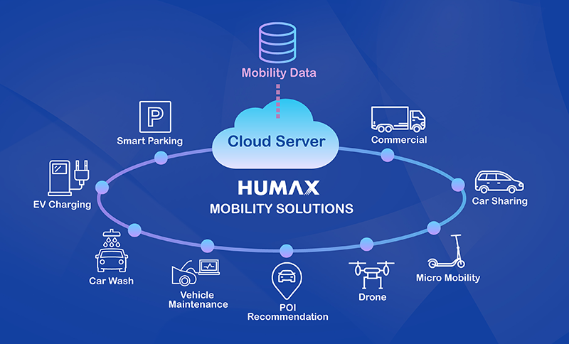 Humax Mobility Solutions